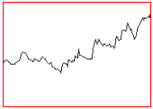 Line Charts