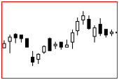 CandleSticks